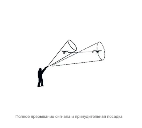 СТОПДРОН-СТИЛЕТ-2.5 портативный направленный прерыватель сигнала БПЛА с действием до 1000 метров
