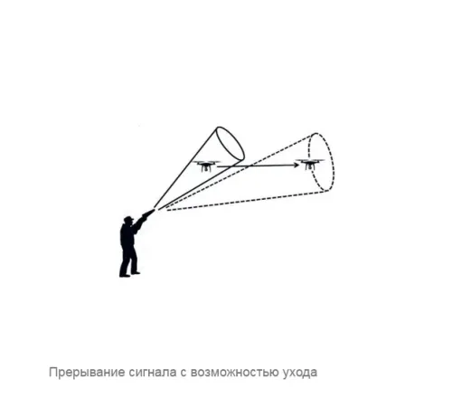 СТОПДРОН-СТИЛЕТ-2.5 портативный направленный прерыватель сигнала БПЛА с действием до 1000 метров