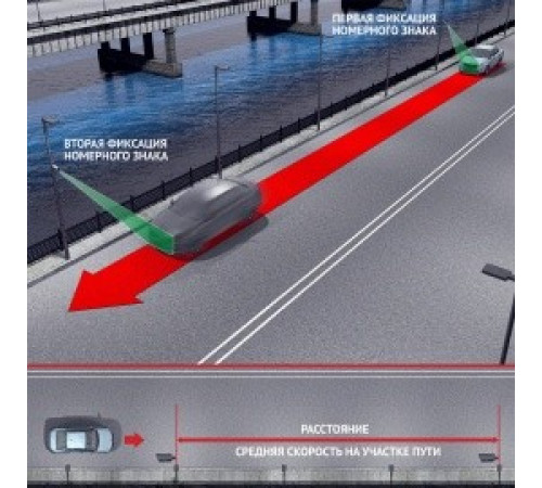 AutoTRASSIR-200 AvgSpeed