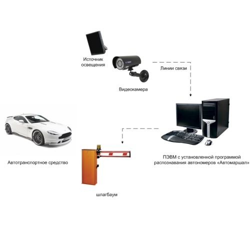 Автомаршал AM-DIO