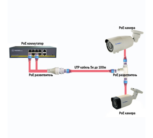 PoE Разветвитель AN-SE220M