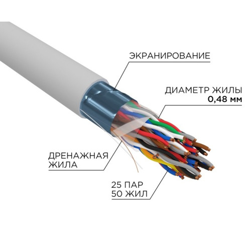 01-1201-R ∙ Кабель витая пара F/UTP, CAT 5е, PVC, 25PR, 24AWG, INDOOR, SOLID, серый, 305м, РФ Rexant