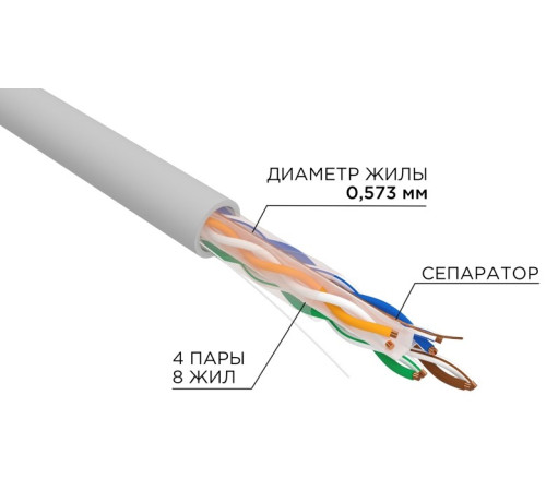 02-0302 ∙ Кабель витая пара U/UTP CAT6A ZH нг(А)-HF (LSZH) 4х2х0,57мм 23AWG INDOOR, SOLID, серый, 305м, серия PRO Rexant