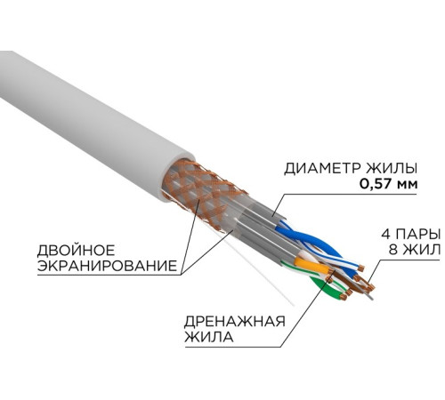 02-0325 ∙ Кабель витая пара S/FTP CAT6A ZH нг(А)-HF 4х2х0,575мм 23AWG INDOOR SOLID, серый, 305м, серия PRO Rexant
