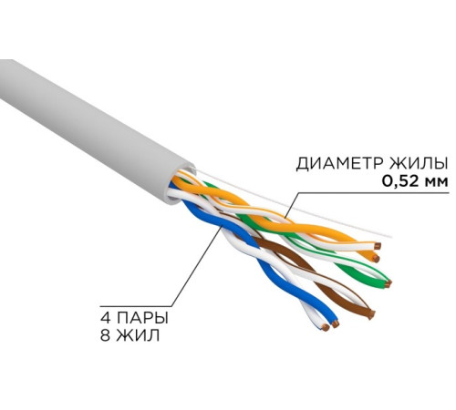 02-0005-R ∙ Кабель витая пара U/UTP, CAT 5е, PVC, 4x2x0,52 мм, 24AWG, INDOOR, SOLID, серый, 305м, РФ Rexant