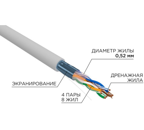 02-0021-R ∙ Кабель витая пара F/UTP, CAT 5e, ZH нг(А)-HF, 4x2x0,52 мм, 24AWG, INDOOR, SOLID, серый, 305м, РФ Rexant