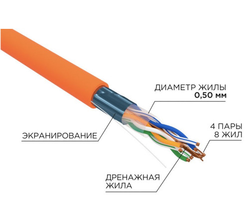 01-0150-R ∙ Кабель витая пара F/UTP, CAT 5e, ZH нг(А)-HF, 4PR, 24AWG, INDOOR, SOLID, оранжевый, 305м, РФ Rexant