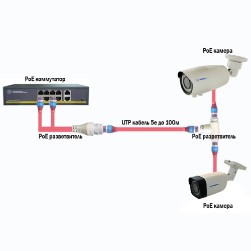 PoE Разветвитель AN-SE220M